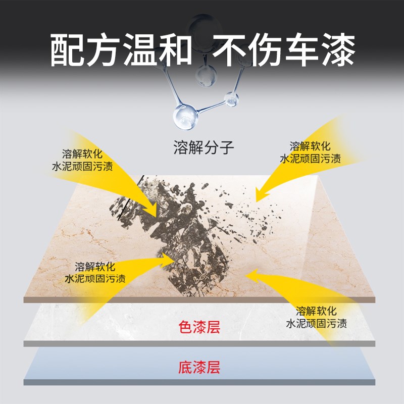 V14水泥污垢清洁剂水泥克星汽车清洗剂去混凝土专用溶解剂神器