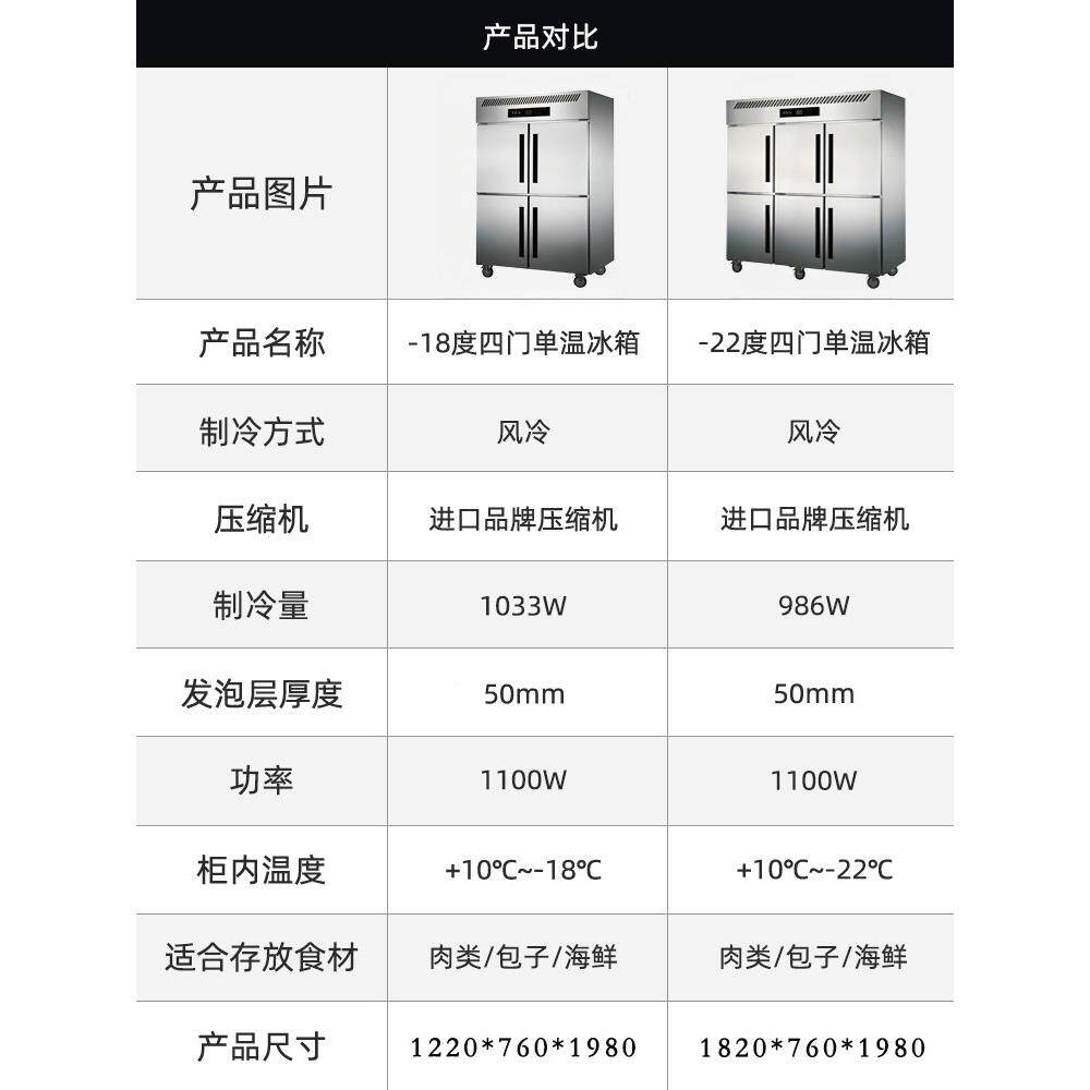 四冷门238冷柜商用厨房不锈钢冰立式温藏冷冻六门保鲜冰双箱柜保