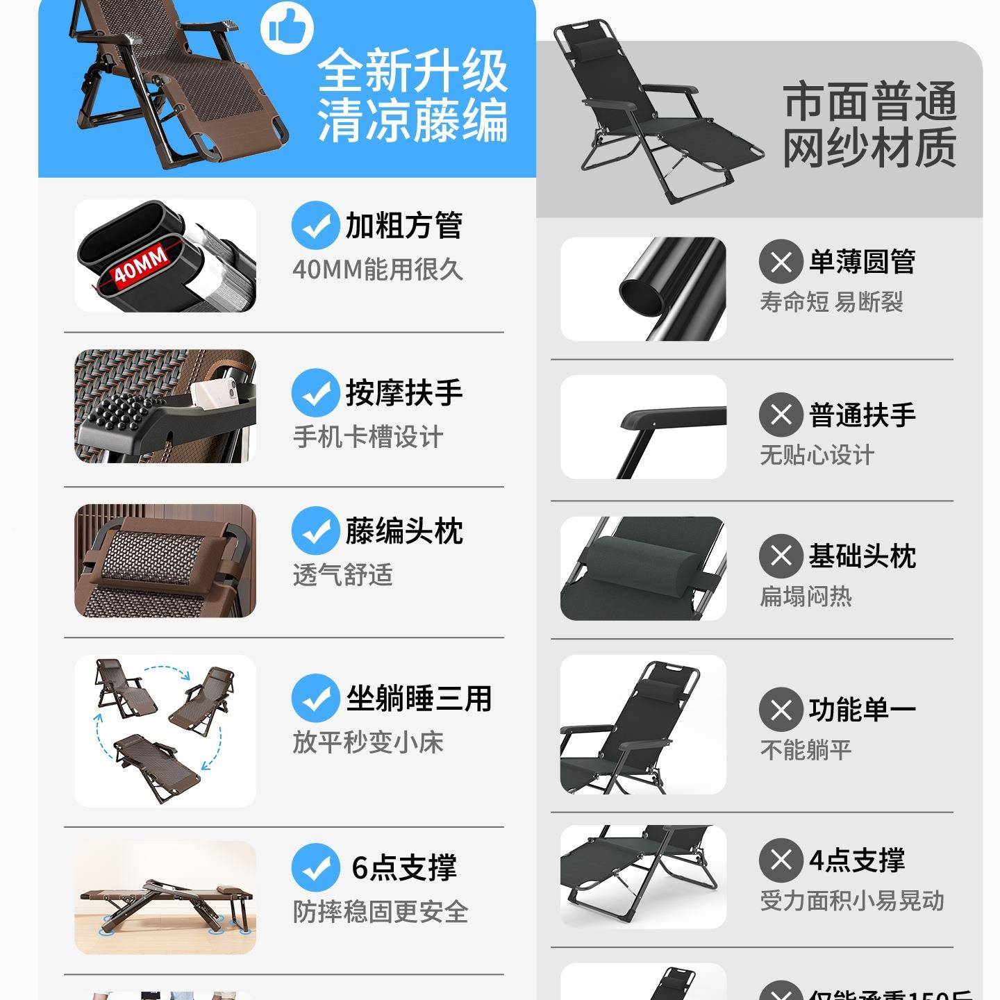 折叠躺式午休床单ZHG人折睡床成人家用办公室午睡躺椅可可一体叠