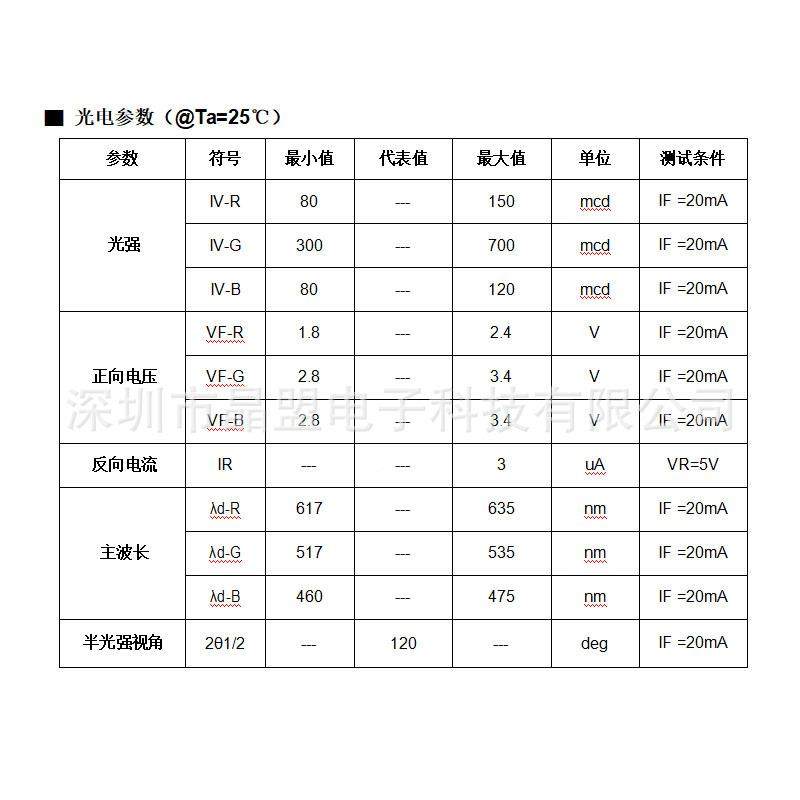 亮1206单体RGB灯珠APC共阳合4金线正编灯反贴LE高D1.T胶宽储能电,电子元器件市场,LED灯珠/发光二级管,淘宝优惠券,粉丝福利购,淘宝优惠卷