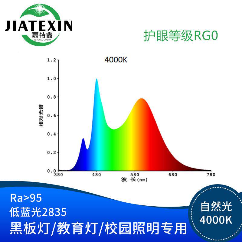 2835R贴片AKL灯珠0.5无蓝光RG0显指958护眼光源2835全光谱A9高W显