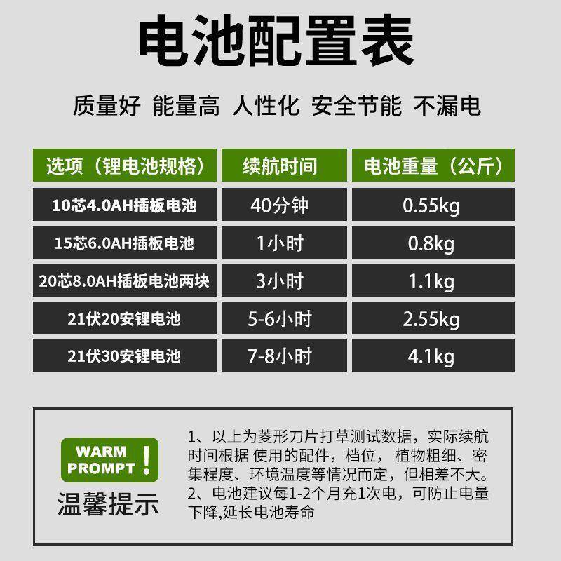 机杆绿篱新款功率锂电割大草机锯树修ODE剪家用加长高长空伐木修