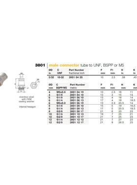 乐可利Le无品牌/gri不锈钢快插接s头13801直接头外0螺纹380613