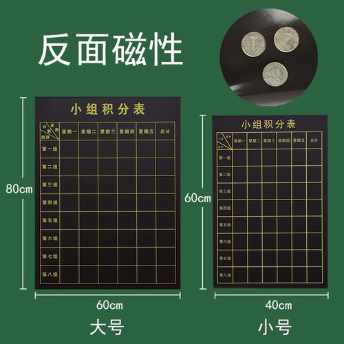 教诚定制磁性黑板贴小组积分表软磁条贴班级评比栏作业课程表墙贴