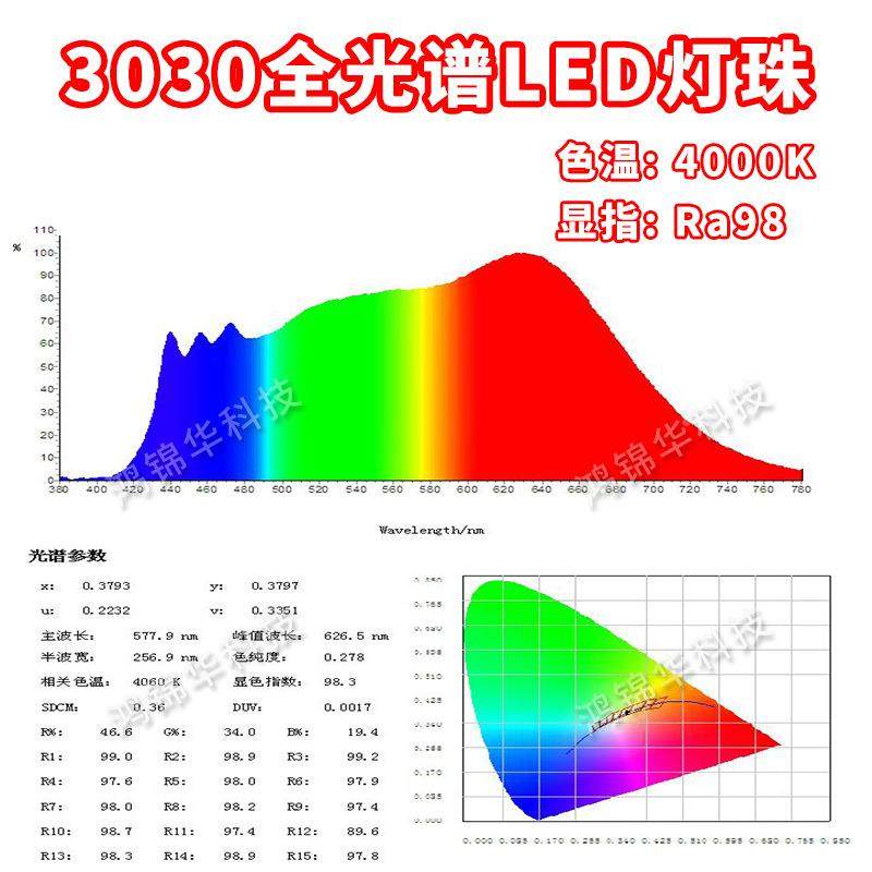303全光谱led灯珠EGB40000K高显指Ra958三蓝光台灯护眼1W1.三安芯