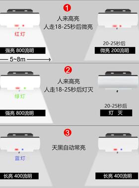 家直销太阳能感应壁灯用三色厂灯ZH-096室126LED内外庭院家照明超