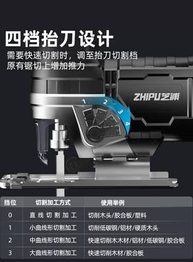 德国芝浦16421电动锯曲锯功木工多能电锯家用手线持木板线割锯小