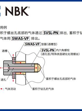 NBKSV角S312L理-PN真空通孔型表面硬化处内六螺栓紧固厂家件配件
