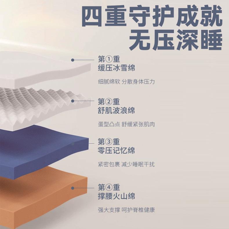 爆款床榻垫家卧用ZDU室胶床垫乳记忆棉宿舍床垫软垫榻米海绵床垫