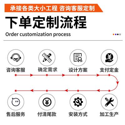 建筑密目网地工绿绿化网网覆盖网覆盖网盖土防80815尘网防尘网筑