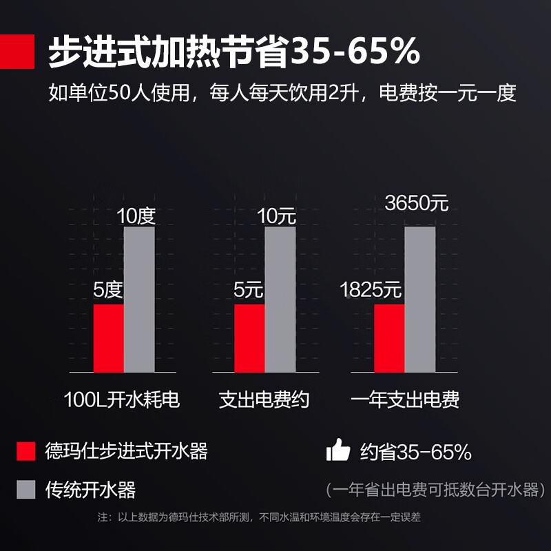 德玛仕步式IYC商用开水器自动热不钢电锈进热饮水机烧水炉即热开