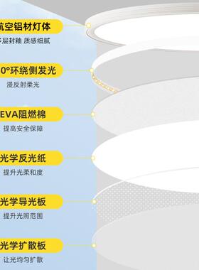 全光吸顶灯超薄无山缝隙眼护圆形简约谱儿68888童书房灯卧室灯中