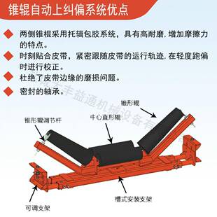 矿用摩擦式调偏托辊架带宽1米使用槽型冲压件调偏托辊支架