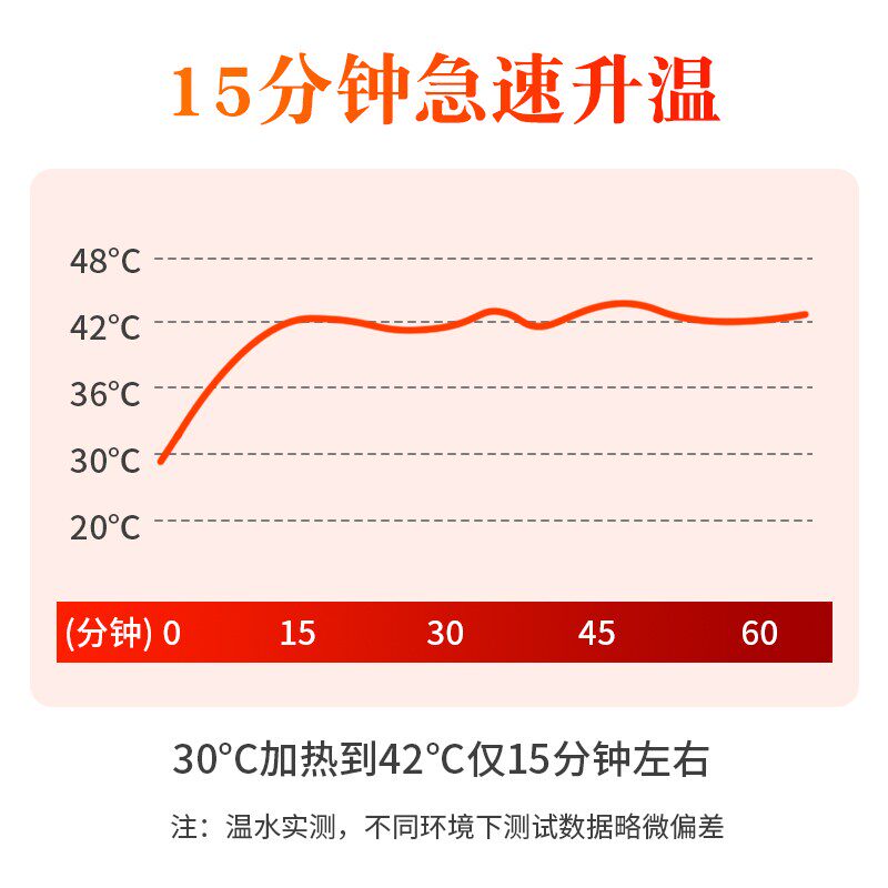 足浴盆电动按摩自动加温泡脚桶加热家用电热泡脚盆可拆卸足浴桶