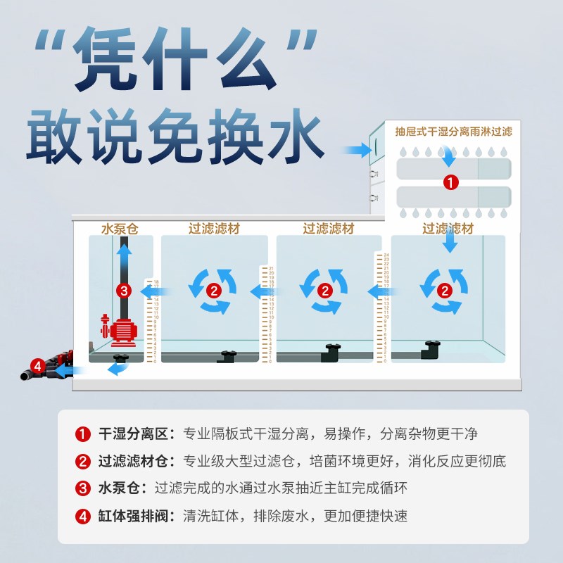 鱼缸底滤缸定制底滤槽过滤槽干湿分离板干湿分离盒下滤缸浮法玻璃