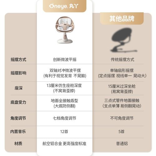 丸丫电动婴儿摇摇椅哄娃神器躺睡带娃摇床宝宝摇篮新生儿安抚椅