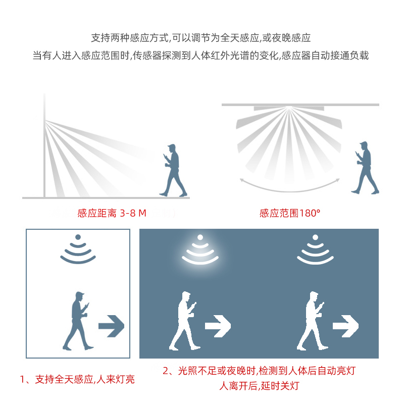 红外线人体感应开关延时可调智能传感器220V嵌入式家用感应控制器