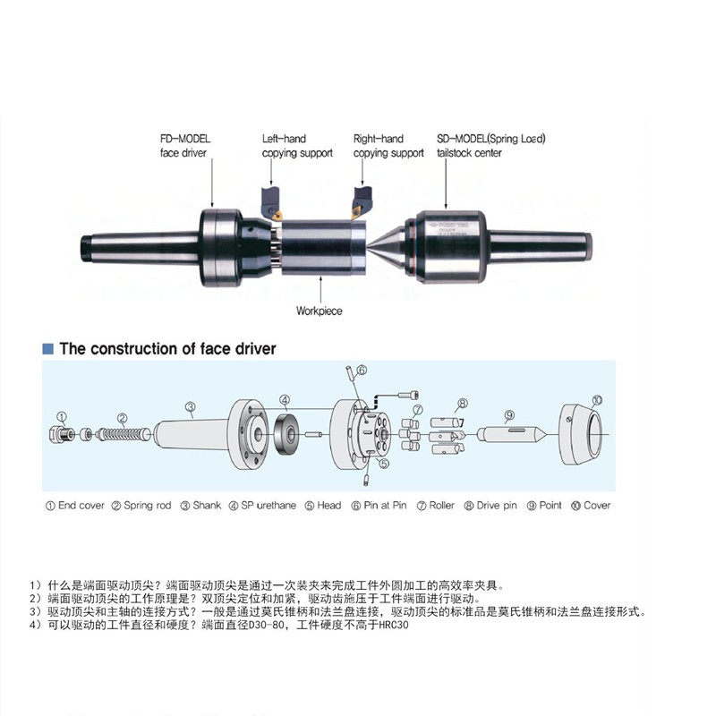 端面驱传动顶尖韩国国产替代传动顶针车床莫氏锥柄直柄高精定制顶