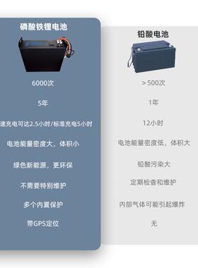 深圳工厂电动叉车锂电24v180ah酸磷酸947铁锂运电池BMS池搬车铅改