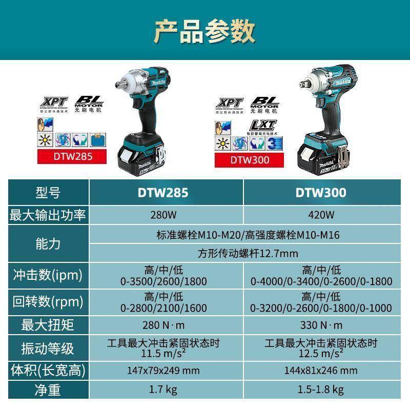 牧田充W电式冲0击扳手套DT30无刷18V筒扳手锂电扳手DTWXOK300RTJ