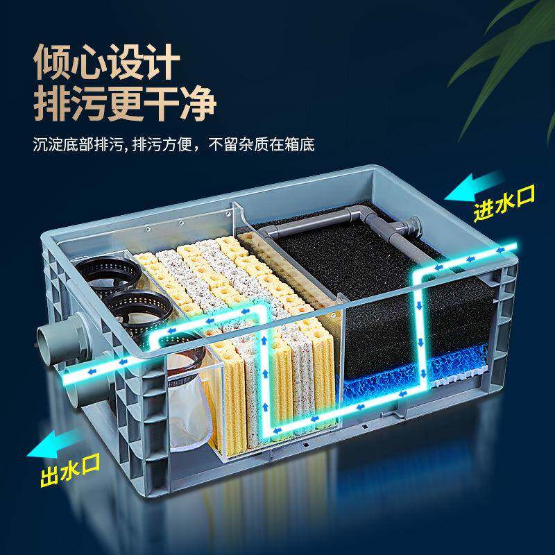 鱼上过滤器鱼池水循缸环系统鱼塘生ZAI态净水设水池周备转箱过滤