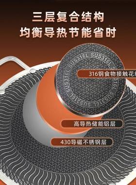 316不锈野钢户OVQ外烤盘露营烤家用煎烧烤盘餐煎肉盘户外野餐便携