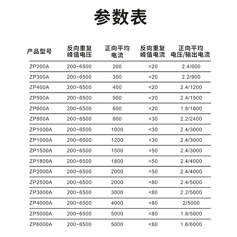 AZP0000A5030AFOL平板可控硅晶闸管整流管二极管大功率中频炉2高