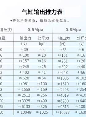 TSWNS气动SC标准气缸缸5经60/200/250行程3302/50/75/1010/150