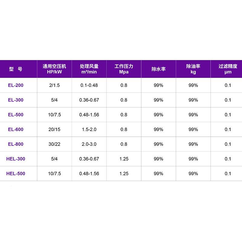 自动化除尘备设通风管油水分过滤器空机压用立式精密除EDC水离净
