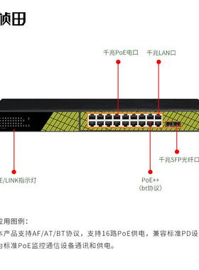桢田交RP1420G6OIY20口全千兆标准OE供电换机机架P式替代P1018G6