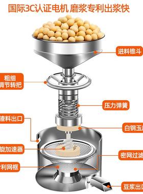 食堂豆磨浆机用早餐店MMN用自动豆腐脑全打浆渣浆分离大型家用浆
