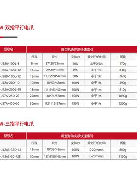 电动夹爪微QME柔小积平行工业机械爪高精体度性夹持力行程型可调