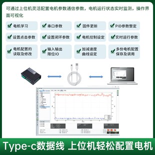 布瑞特直流无刷马达驱动器foc驱动板模拟讯号12 80v电位计can协议