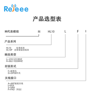 SX1262无线透传LoRa模块扩频软硬件开源 SX1268 HL10升级SX1278