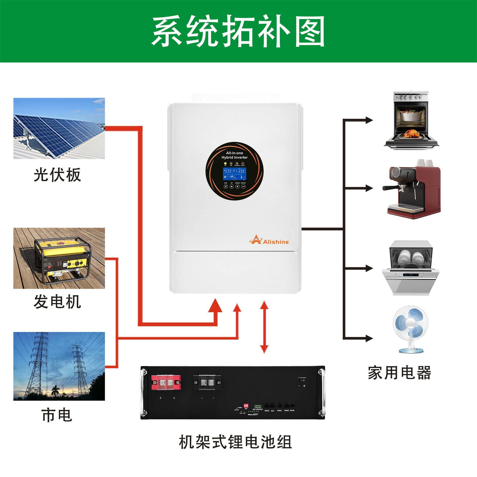 家庭储能太阳能伏发电系统通信48V电10光0A池H机架式122磷酸铁锂