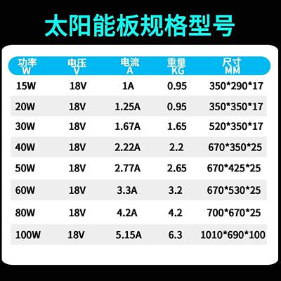 ZMM全足瓦100W瓦单阳晶光伏新板组件太能发电可充12V24V伏蓄板电