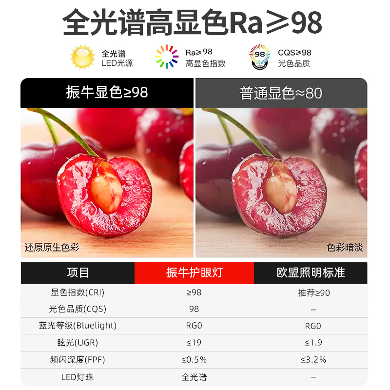 led护眼灯泡超亮节能家用蜡烛灯水晶吊灯光源e27e14螺口拉尾尖泡