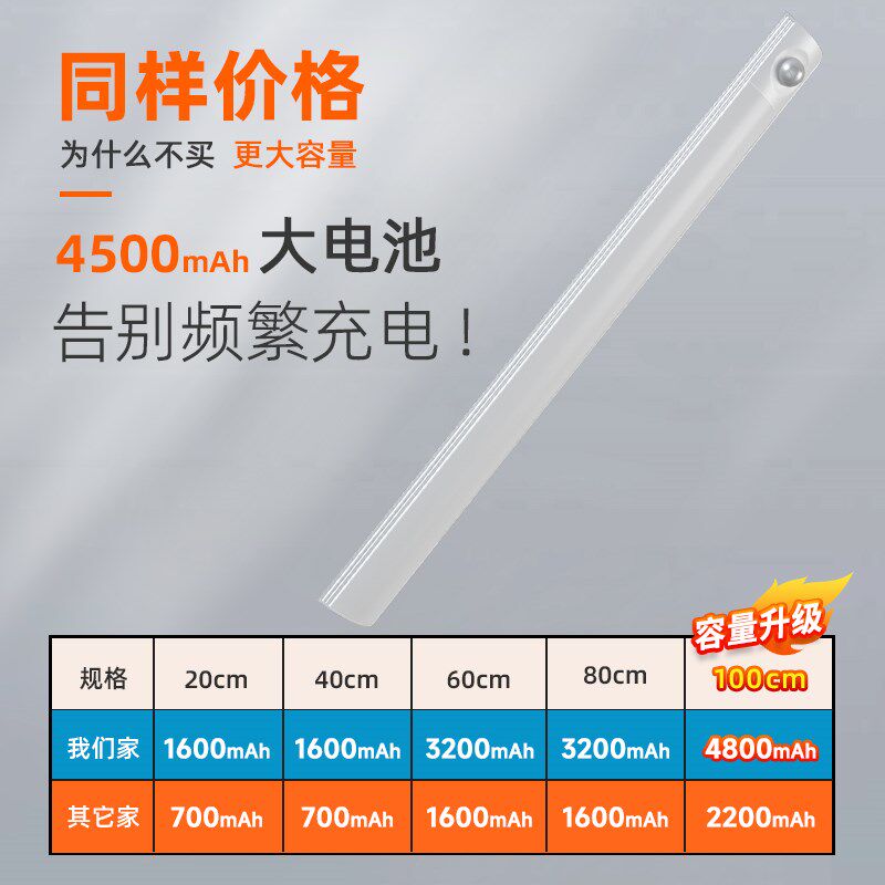 led酒柜灯带自粘感应无线直角橱柜灯免布线磁吸充电衣柜玄关灯条,家装灯饰光源,橱柜灯,淘宝优惠券,粉丝福利购,淘宝优惠卷