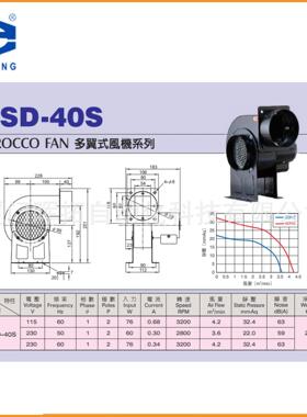 JSD-40S台湾中一五金jouning原厂直销多翼式风机