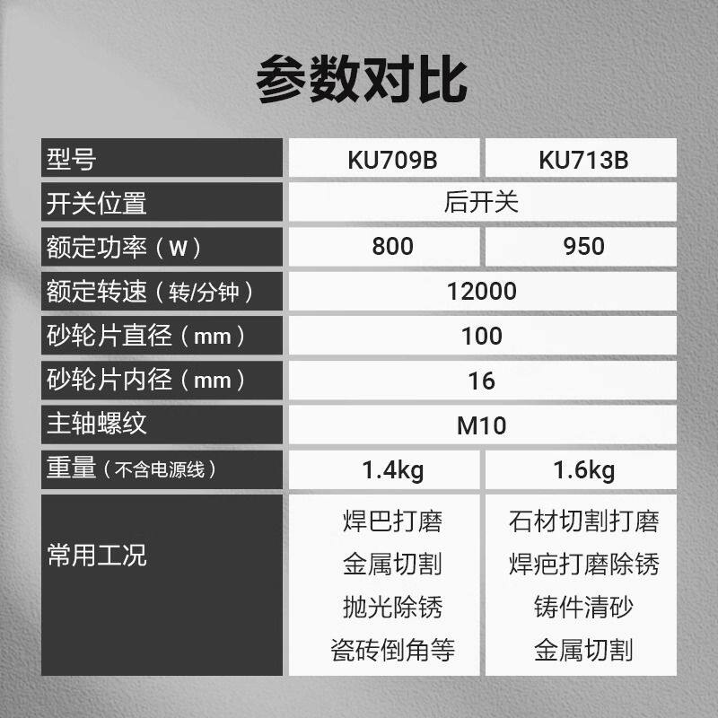 卡胜角磨机磨光机KU709B金属切割打磨抛光小型手磨砂轮机工具