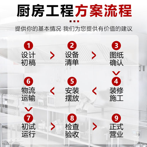 面包店蛋糕烘焙坊万能蒸烤箱发酵箱食堂酒店商用厨房设备全套工程