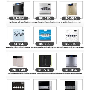 洁净世家适用沁园净水器滤芯QR-RU-05/QR-RO-05A/QRR501/QJUF502A