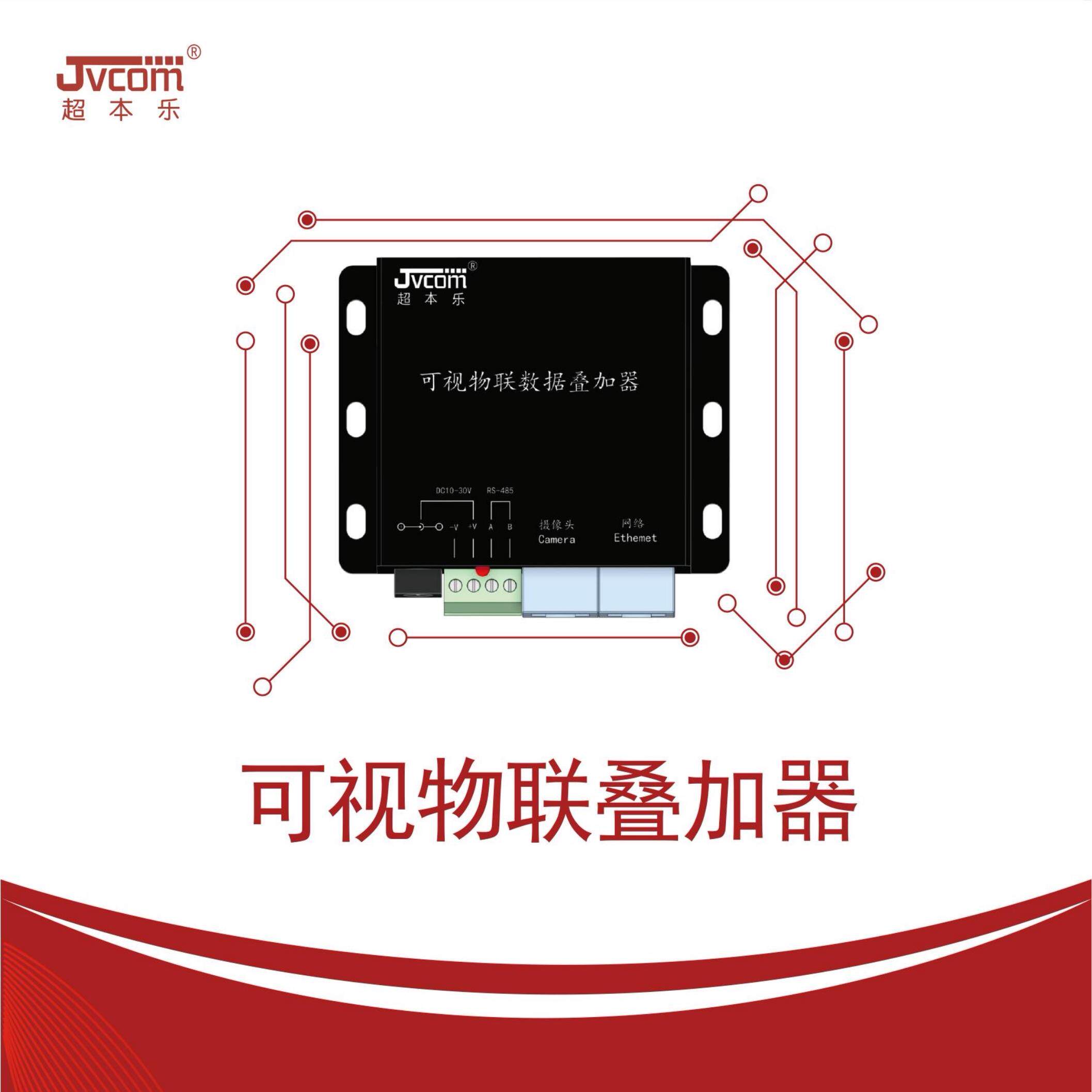 可视物联叠加器扬尘环境监测系统数据温湿度光照风速兼容大华海康
