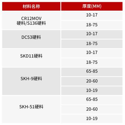 现淬货模具钢预料cr1SRX2mov热处理火熟冲子料冷作料硬钢材加工硬