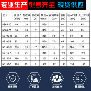卧式抽沙泵吸砂泵河底小型家用柴油机清淤泥浆泵吸沙机池塘清淤泵