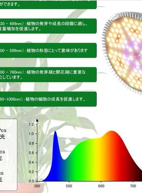 PAR30PAR38植物灯贴片78珠全光谱实10w18w紫光365纳米标50w植物灯