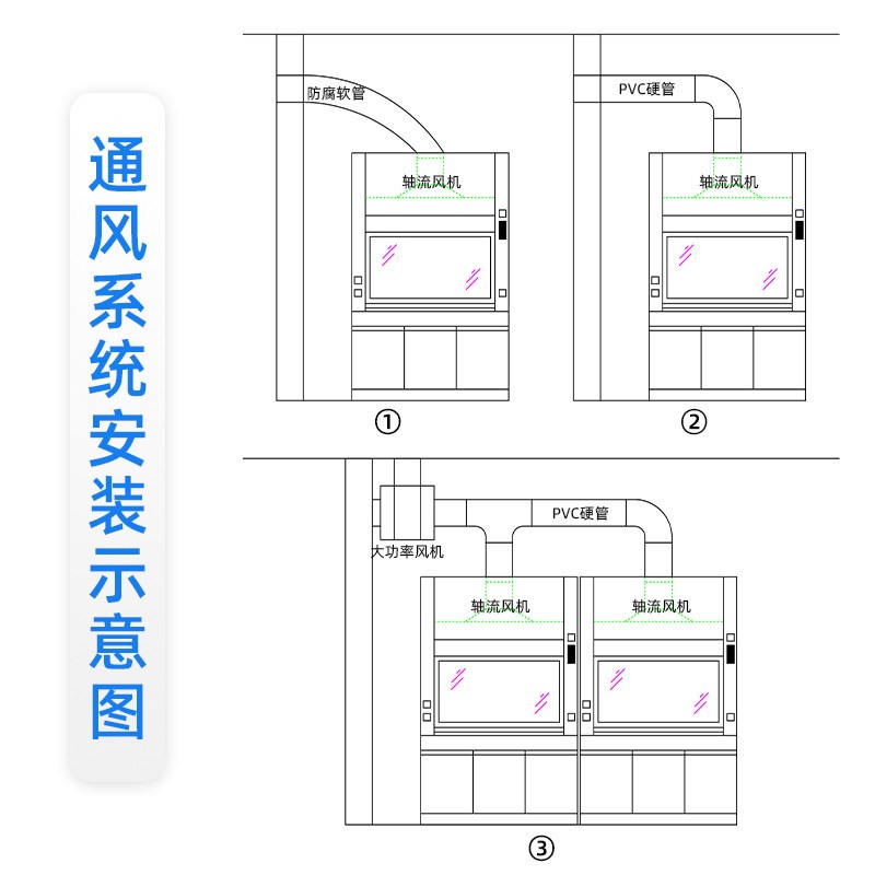 pp通风橱实验室通风柜学u校医院化验室排风排风系统检验室通风房