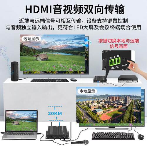 多发多收HDMI音视频光端机转光纤数字延长传输器IP混网4k鼠标键盘