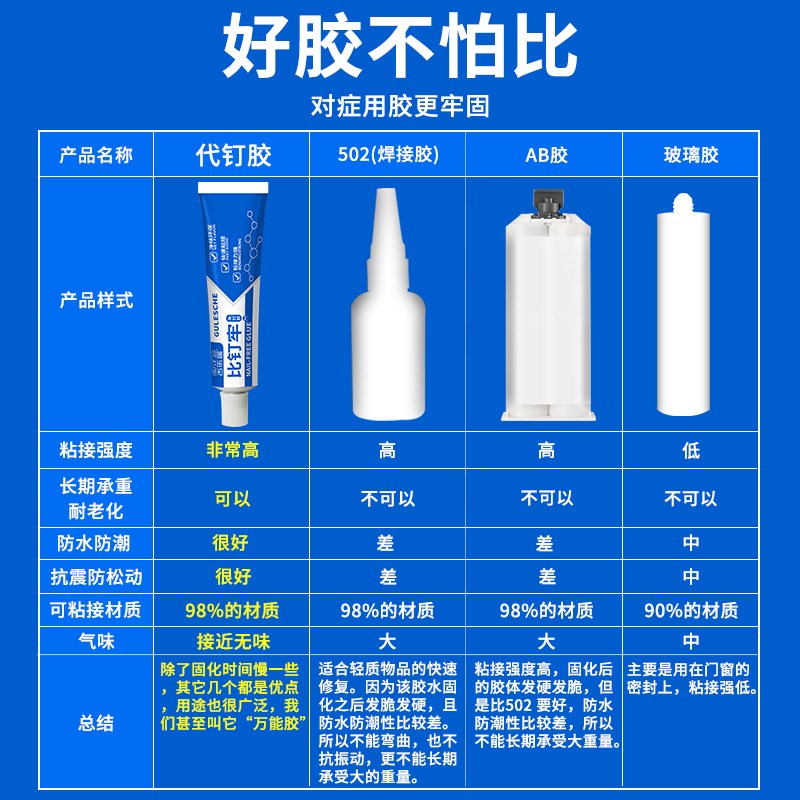 免钉胶强力胶小支透明玻璃胶粘瓷砖专用金属塑料万能胶水结构胶图片