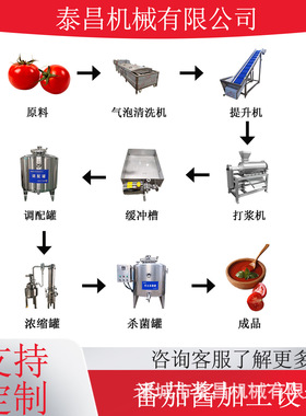 番茄酱调配生产线西红柿酱加工设备番茄酱果酱灌装机酥梨酱生产线